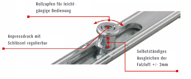 Mayr Fenster & Sonnenschutz